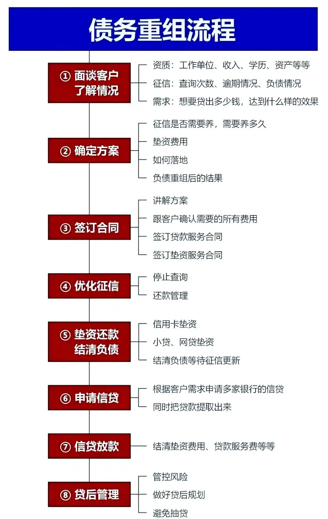 在黔南，中小企业也可以债务重组吗？